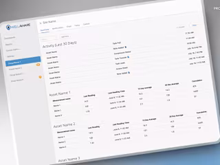 WellAware - Enterprise software suite for the oilfield