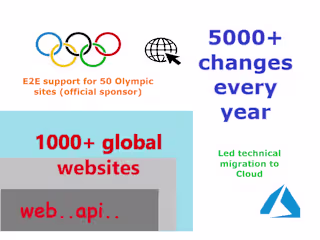 Optimizing B2C Hosting and Global Websites Management