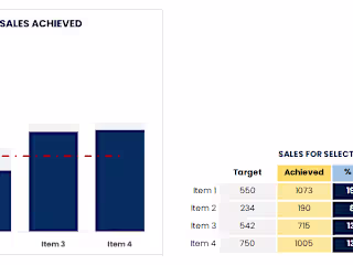 Sales Analytics Dashboard & Forecast Tool