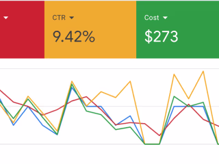 Developed a Google Search Ad for a local business