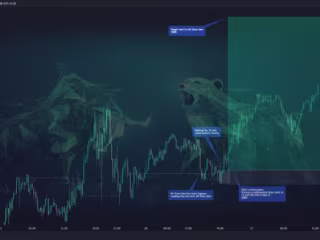 I will teach profitable accurate forex day trading strategy
