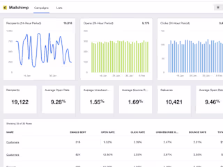Boosted Social Media Engagement for Local Business