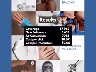 KeepLooking Brand Awareness, Sales, Strategic Marketing, SMM