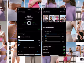 Social Media Strategy | Activewear  Company