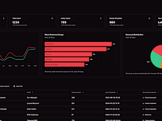 Dashboard boilerplate