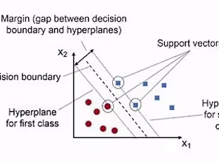 Prediction Of Preeclampsia Using Machine Learning Model