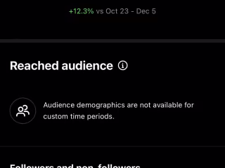 Increasing Brand Visibility and Engagement