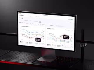 Optifly - The Ultimate Schedule Optimization Tool for LCCs