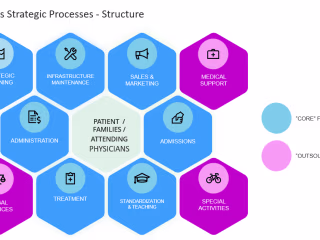Strategic Plan for a Clinic