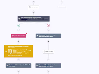 Automation for booking apartments in ActiveCampaign