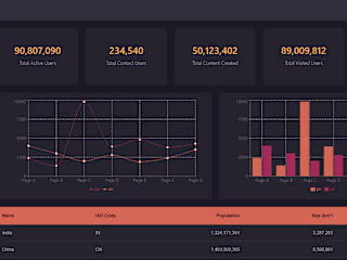 SamZenic Admin Panel