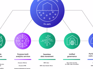 Data Science Platform (AWS)