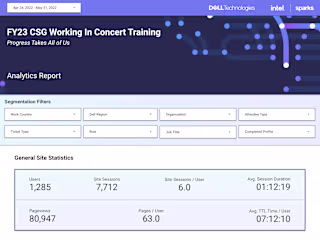 DELL Virtual Dev Conference Analytics Looker Studio Dashboard