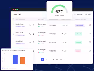 Technology Lead, Credgenics