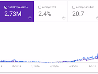 Overachieved the goal of 5370%