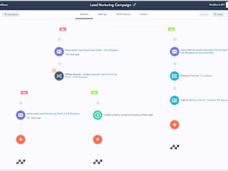 Optimize Hubspot Workflows for Lead Generation