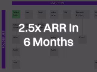 Case Study: 2.5x ARR In 6 Months