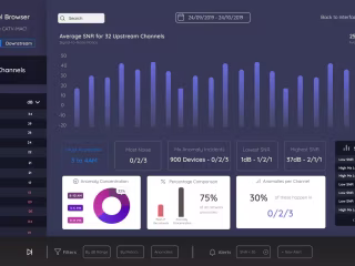Strings: B2B Network Analysis Software
