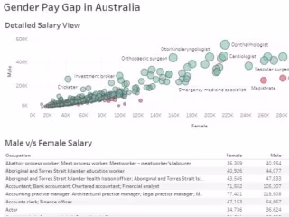 Gender Gap