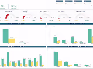 Sales Performance Report