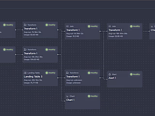 Grow - Comprehensive Data Governance