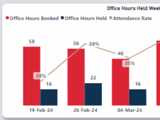 Student Engagement Report