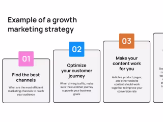 Growth Marketing