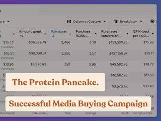 The Protein Pancake | Media Buying + Creative Strategy 🥞