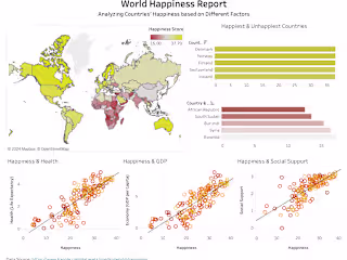 World Happiness Report