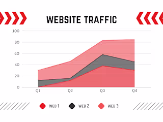 Technical SEO Services for Enhanced Organic Visibility
