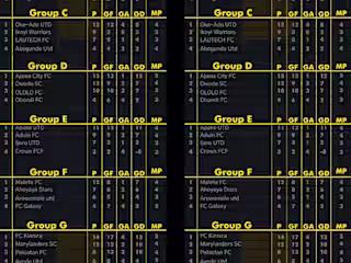 Leaderboard on Behance