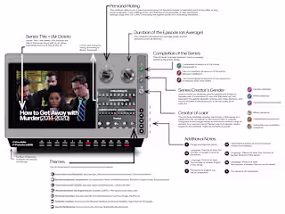 Ebenezer Somado - Netflix History | Information Design