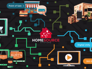 Infographic Creation