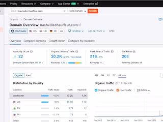Increasing Traffic from 1.2k to 20k in 11 Months