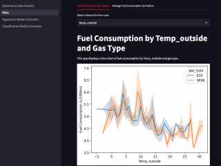 Fuel Consumption Comparison with Streamlit