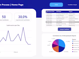 Selection Process Control Dashboard