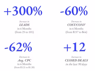 Integrated growth acceleration for a payroll platform