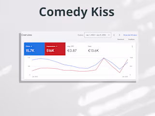 Google Ads Collection