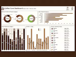 Coffee Shop Sales Dashboard