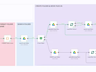 Automating Candidate Document Collection with N8N