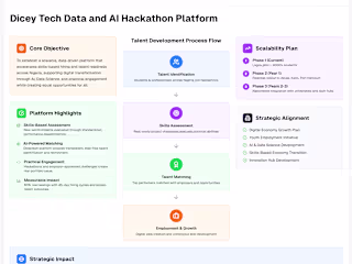 Tech Startup Pitch Infographic & Executive Summary for Investors