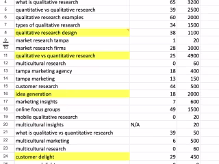 SEO Strategy