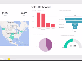 Excel Dashboard for Sales analysis