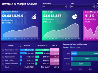 Financial Dashboard