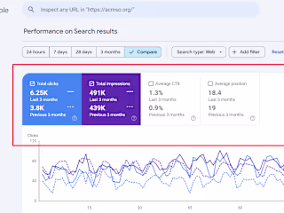 SEO Growth Case Study for ACMSO.org