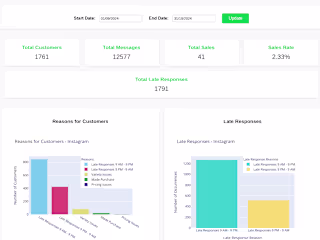 Chat Data Analysis and Sales Insights Platform