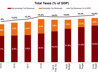 Tax Calculation Web Application for Egyptian Business