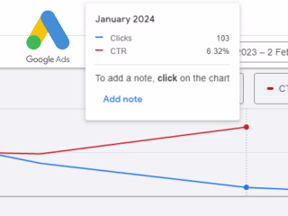 Google Ads Campaign Management