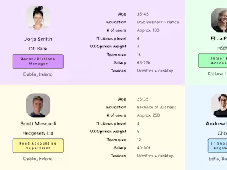 Creating an evergreen document: User Personas