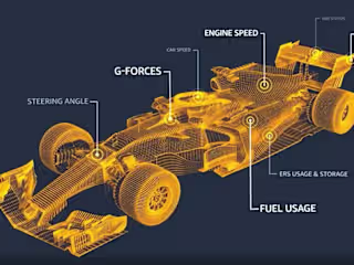 Formula race car sensor data 